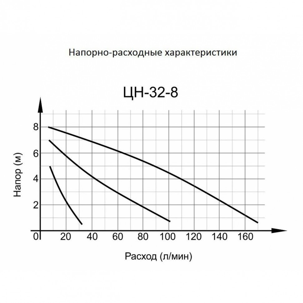 Циркуляционный насос Вихрь Ц-32/8 СТАНДАРТ - mcmauto